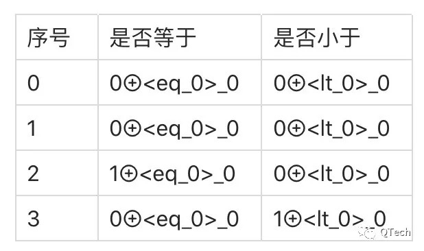 解决「百万富翁问题」：深度解读隐私比较高效算法