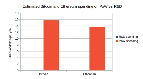 Vitalik Buterin：探讨去中心化治理的必要性和实用性