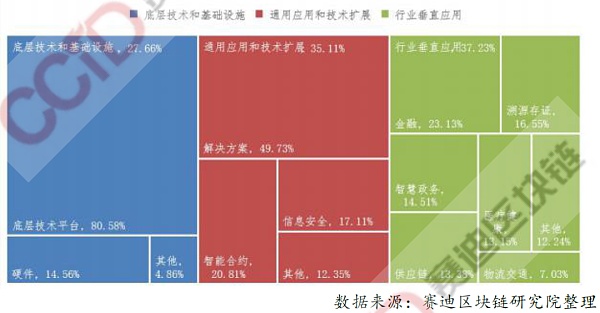 万字概述产业区块链：未来已来