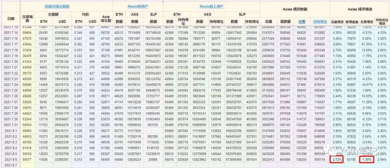 观点：Axie的少子化危机