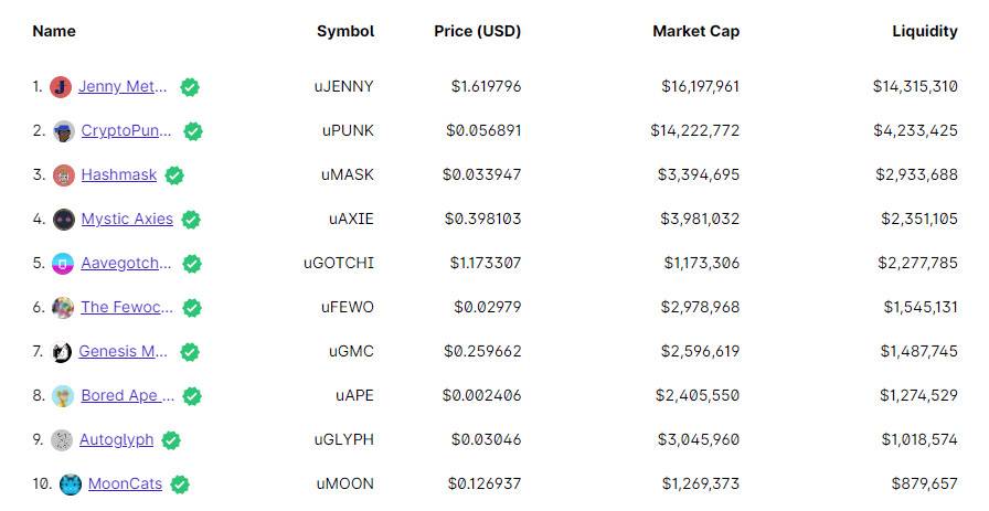 一文读懂 NFT+DAO 的四类实验：投资、社交、治理与公会