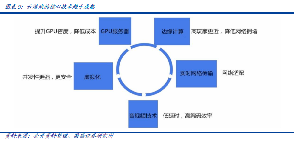 国盛区块链：算力重构，通向Metaverse的阶梯