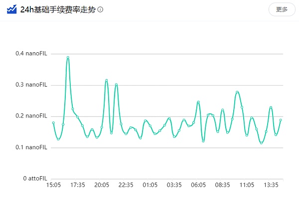 以太坊“伦敦升级”会给波卡生态发展带来怎样的影响？