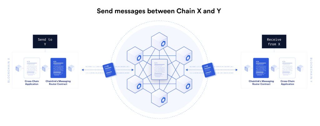 Chainlink发布跨链互操作性协议CCIP：实现去中心化跨链消息传递和通证转移