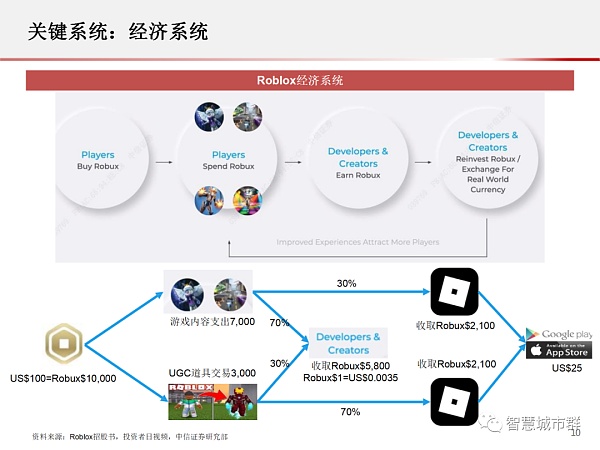 元宇宙：为何科技巨头纷纷入局