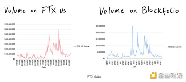 与鲨鱼共舞：巨头FTX简史